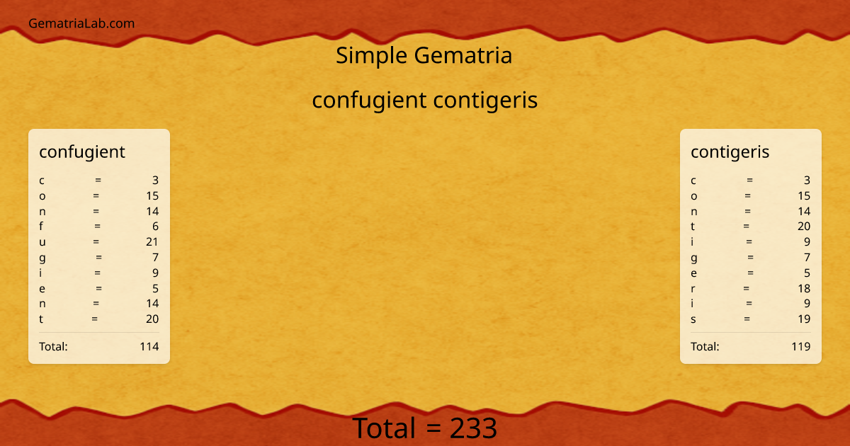 confugient contigeris in simple Gematria